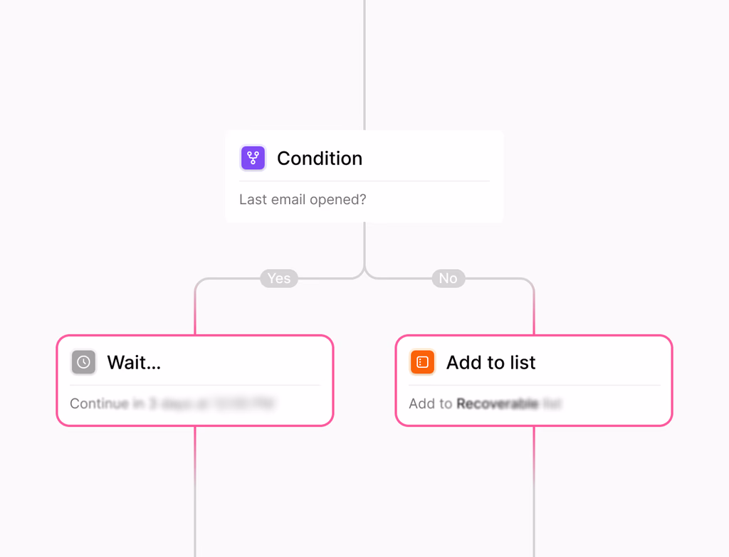 A dashboard showing template library with categories for quick testing