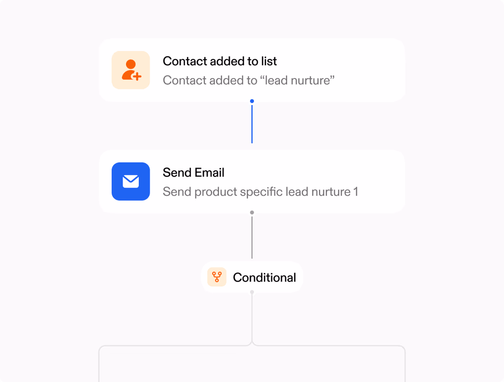A chatbot builder interface showing a visual flow editor, chat bubbles, and CRM integration, with a human handoff option.