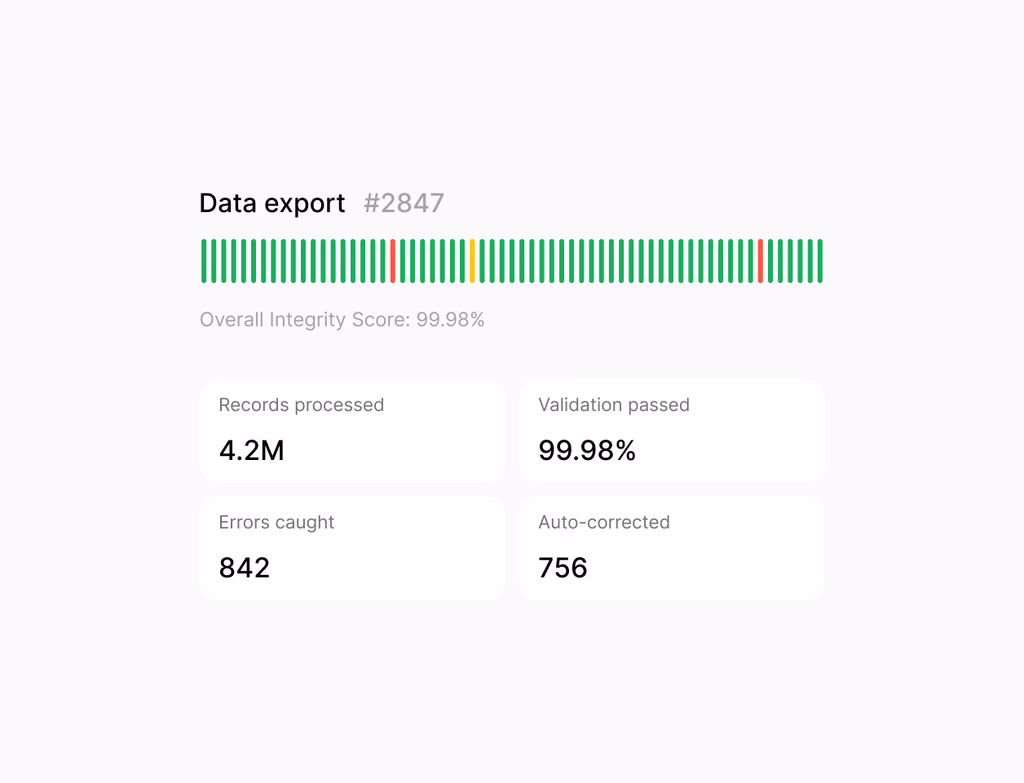 A dashboard showing connected data sources, clean data columns, and AI-powered insights, visualizing unified and activated data.