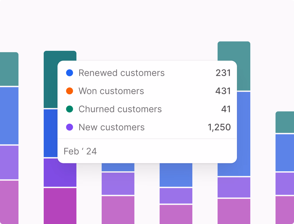 A dashboard showing real-time ROI reports, lead tracking, revenue generation, and campaign attribution, with clear graphs and data visualizations.
