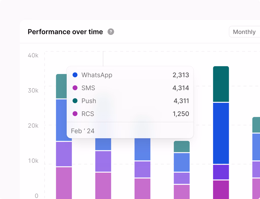 A dashboard showing a lead's journey from first touch, with automated scoring and routing, unifying marketing and sales in one view.
