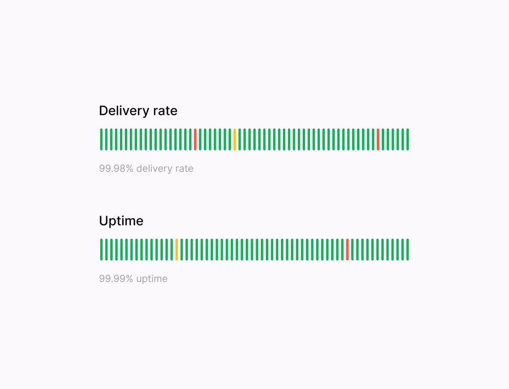 A clean dashboard showing sales pipelines, revenue predictions, and rep performance insights, ready for productive 1:1s.