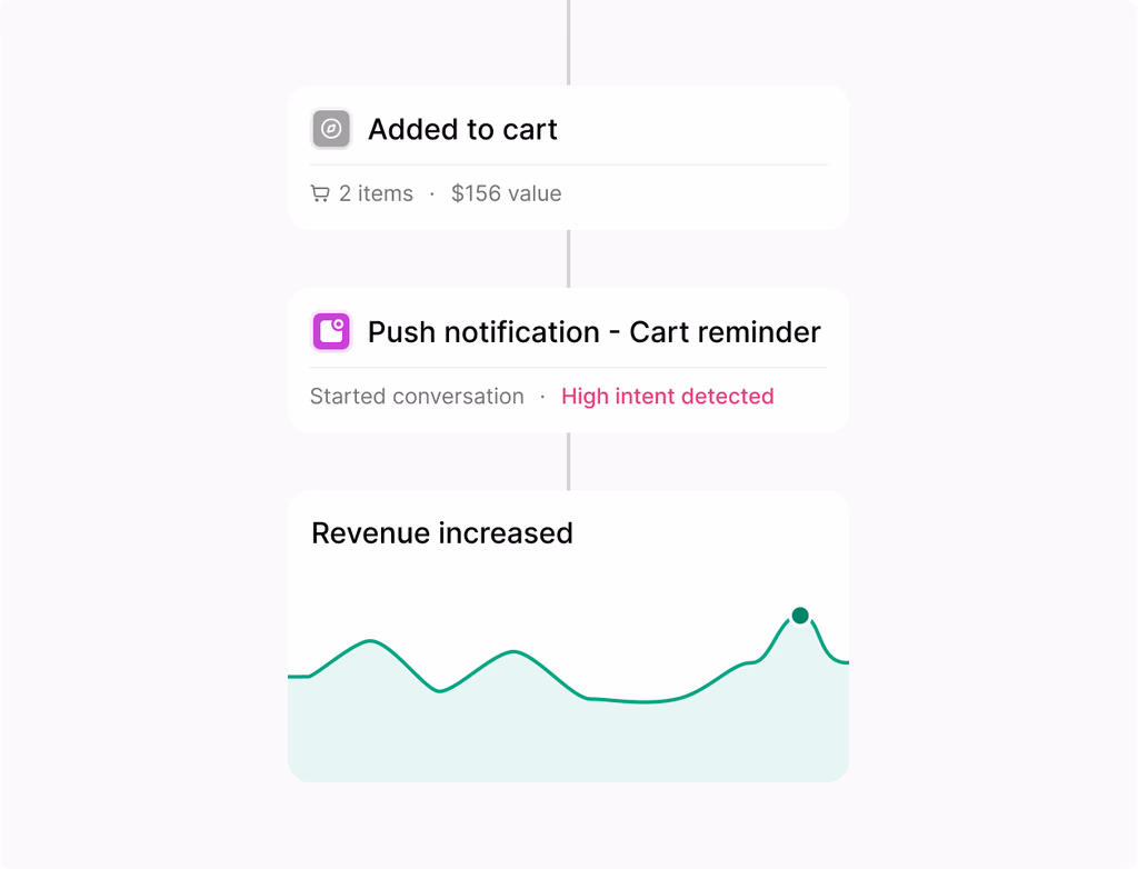 A dashboard showing conversations across web chat, SMS, and social media, with customer details and conversation history visible in each.