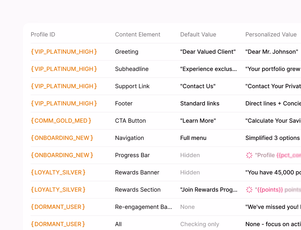 A dashboard or report showing connected records with clear labels illustrating diverse and primary relationships between them.