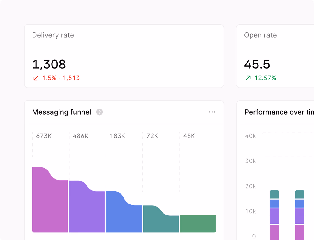 A clean UI showing an interactive revenue projections dashboard with drill-downs to individual rep performance and a clear pipeline view.