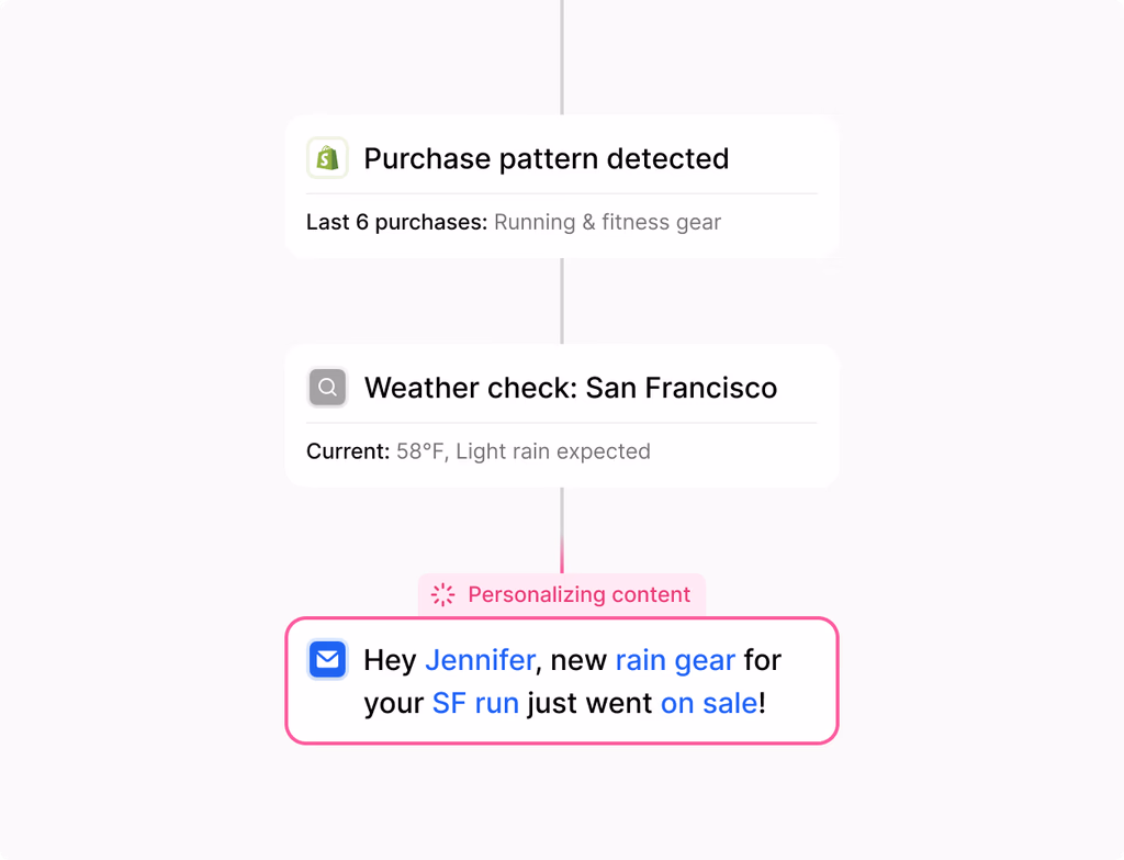 A clean UI showing a simplified checkout flow with recommended upsells and a chat widget providing instant answers.