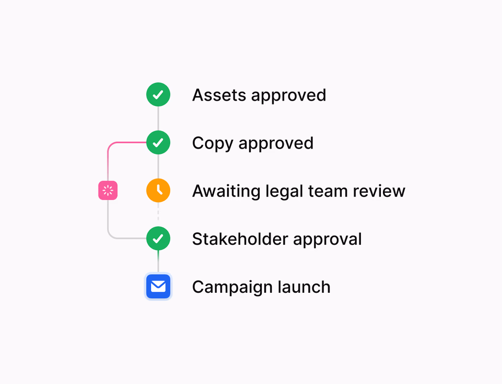 A customer support inbox showing smart answers and guided summaries, with citations and brand-tuned language across chat, email, and in-app messages.