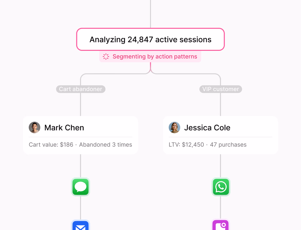 A clean dashboard showing connected data sources feeding into various reports and workflows, with AI-powered insights highlighted.