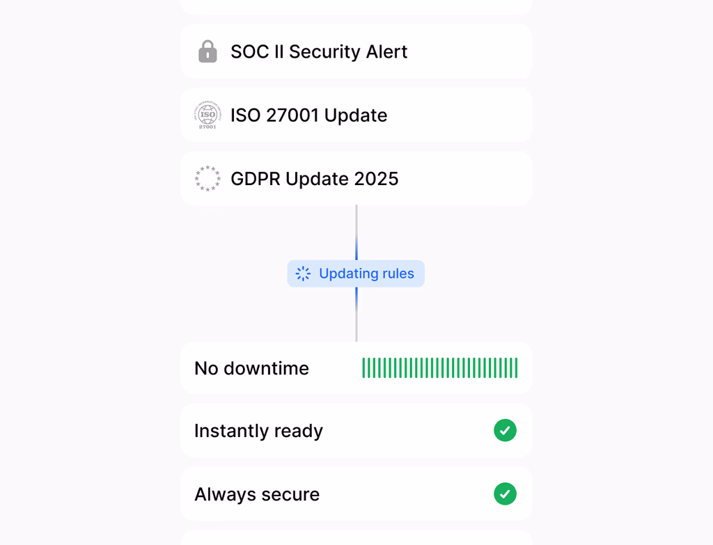 A dashboard or report showing user activity, change logs, and permission settings for auditing and governance.
