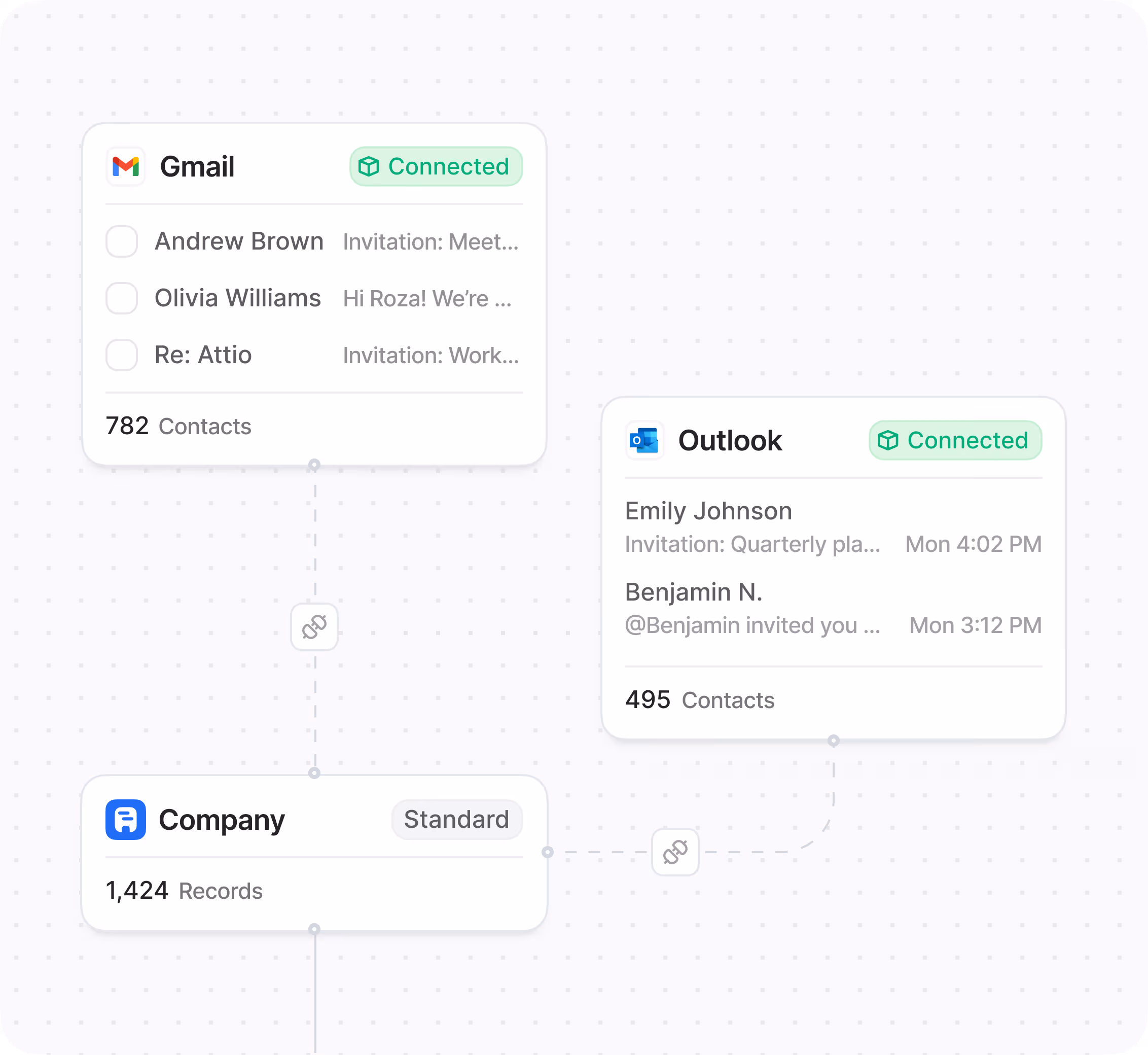 A dashboard showing campaign attribution, burndown charts, and a post-mortem report for project outcomes.
