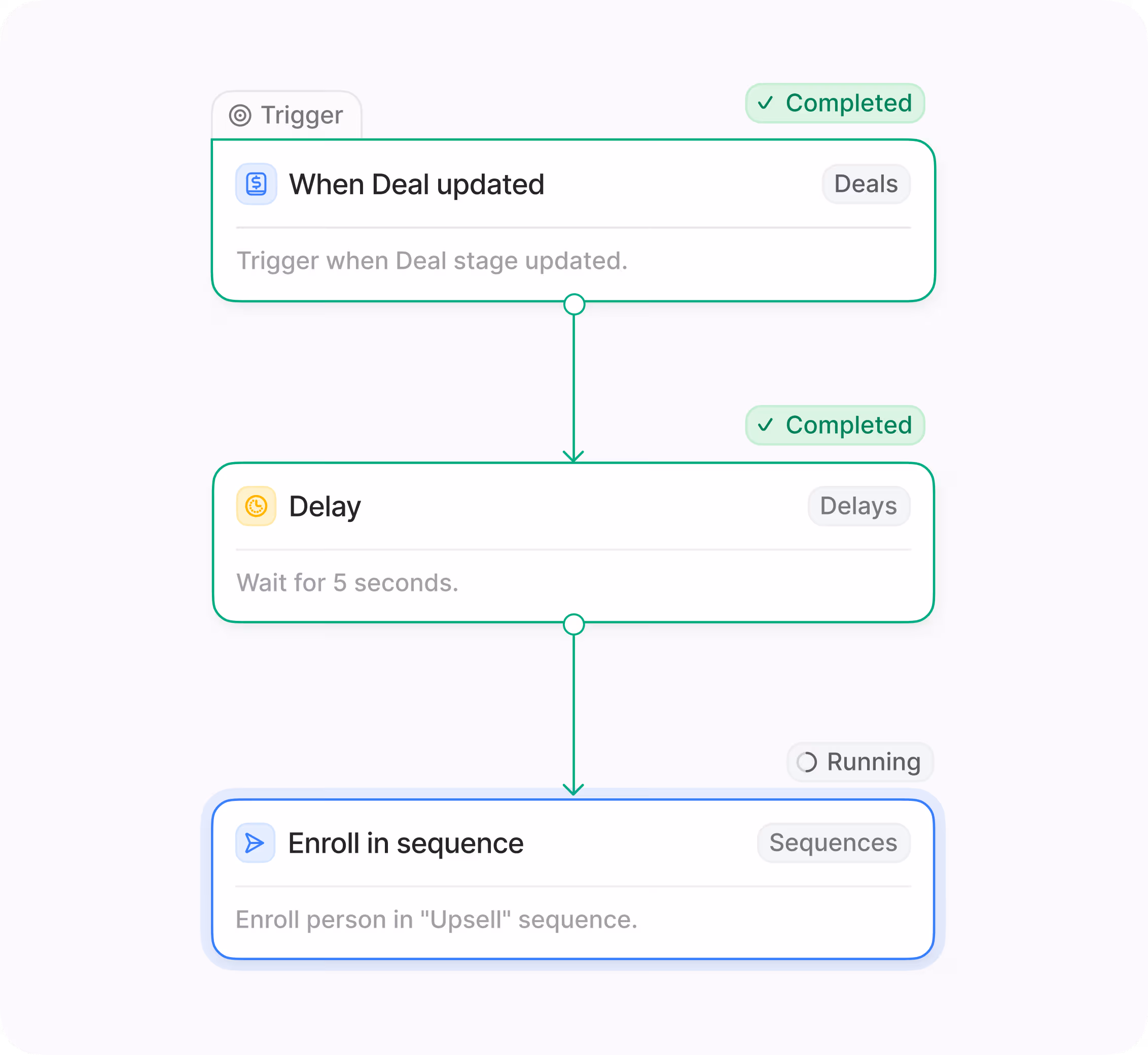 A dashboard showing workflows, forms, secure login, API calls, and conversation history, emphasizing taking action.