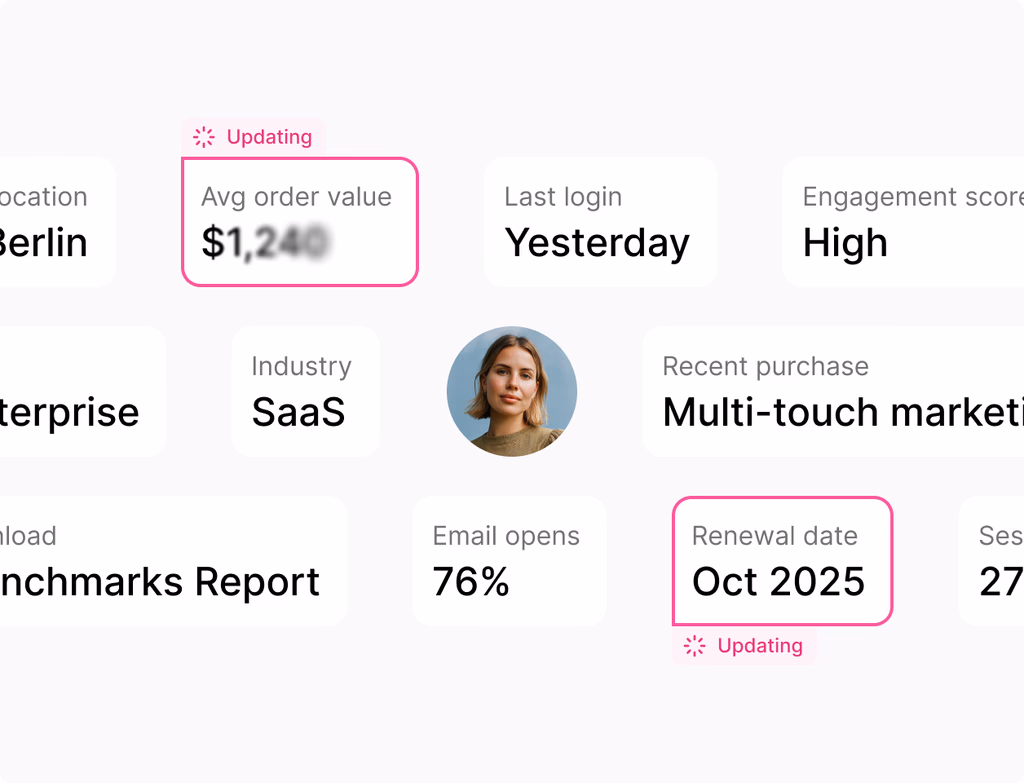 A dashboard showing AI-enhanced sales and marketing reports with forecasted revenue outcomes and recommended investments.