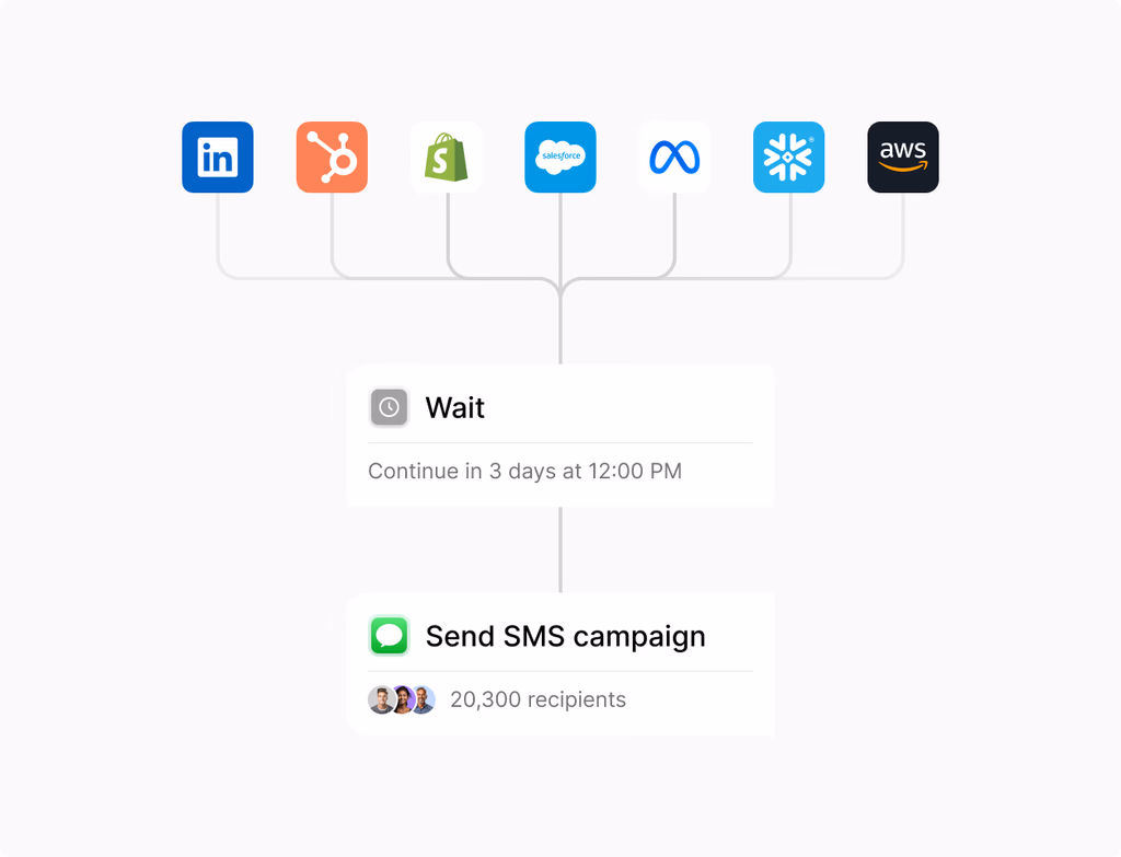 A clean UI showing available marketplace apps with categories for social channels, commerce, accounting, and data sync with install buttons.