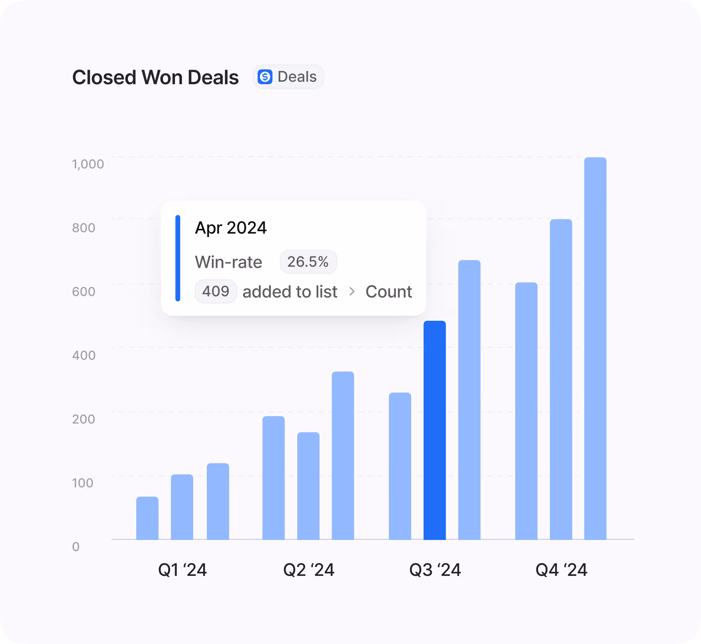A dashboard showing templates, content mapping, and launch checks.