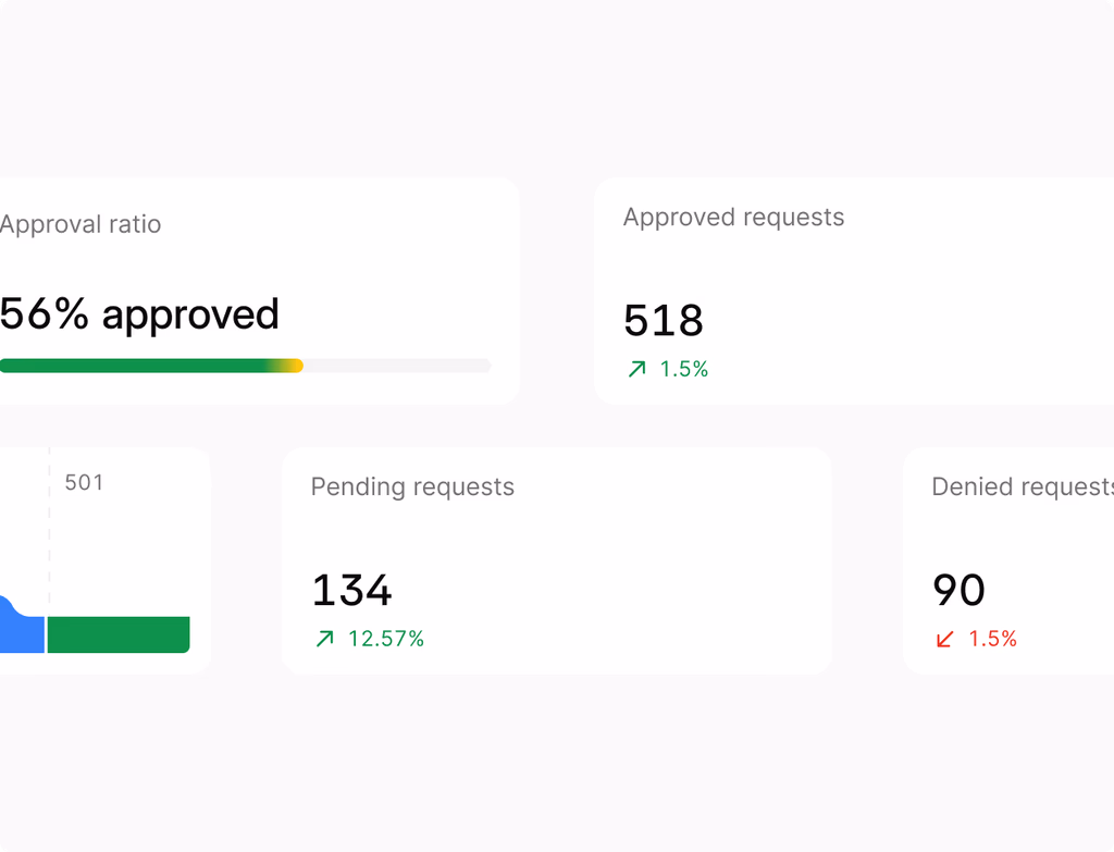 A deal approval form with customizable thresholds and an inbox showing pending approvals for quick manager review.